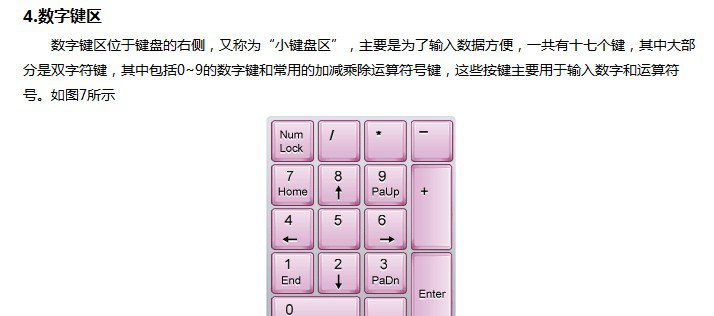 認(rèn)識電腦鍵盤